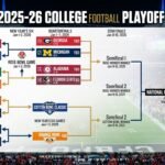 college football bracket 2025 26